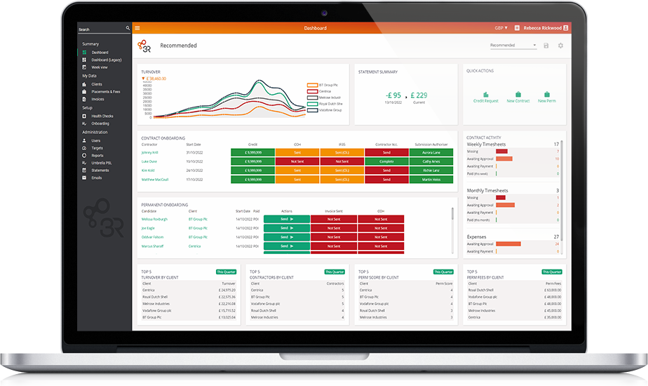 Customisable Dashboard