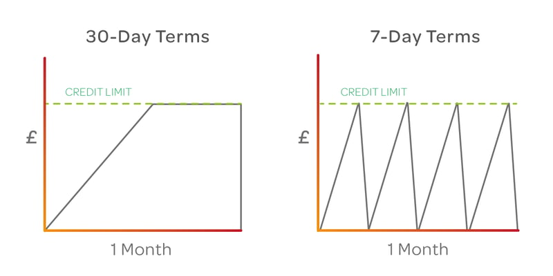 diagram of credit checks with 3R