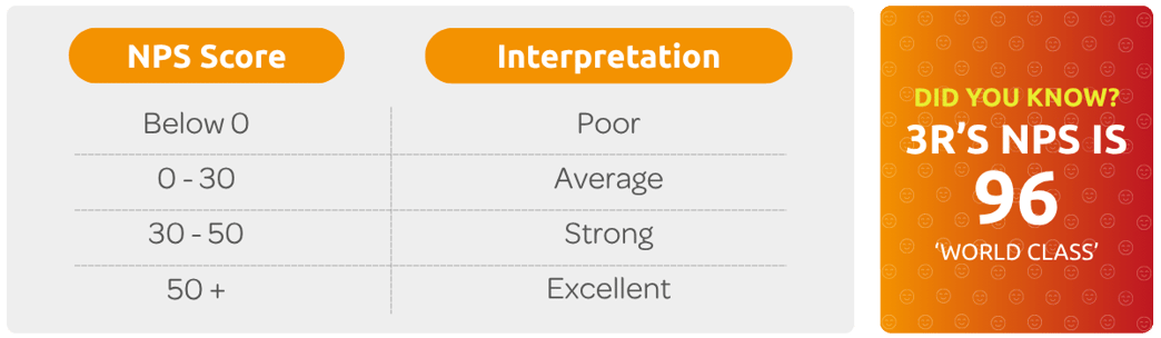 3R-NPS-Benchmarking-Guide