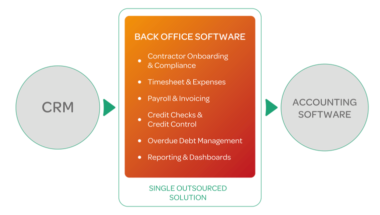 Back-office-process-diagram-blog@300x-8