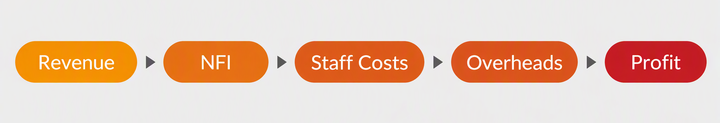 Recruitment-Agency-Financial-Model