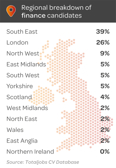 10-24-Regional-Finance-Breakdown