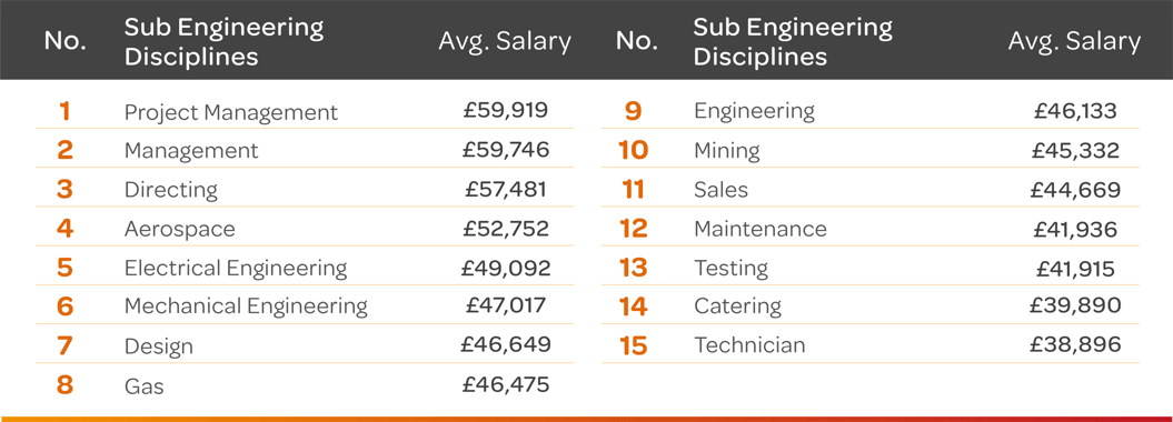 Q1-25-Engineering-Subdisciplines