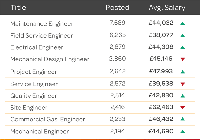 Q1-25-Engineering-Top-Jobs