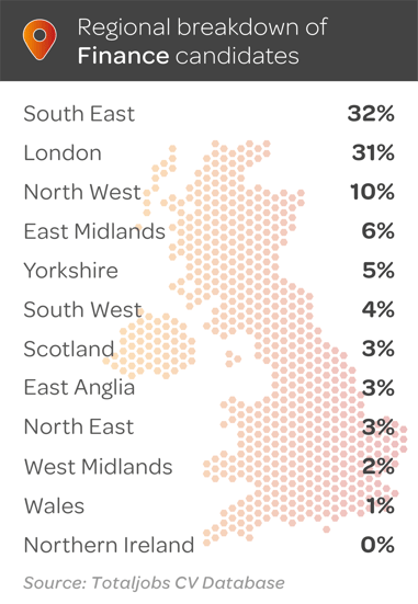 Q1-25-Finance-Regional-breakdown