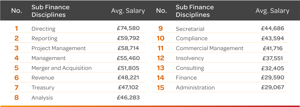 Q1-25-Finance-Subdisciplines