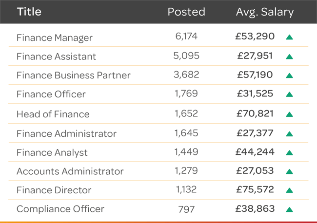 Q1-25-Finance-Top-Jobs