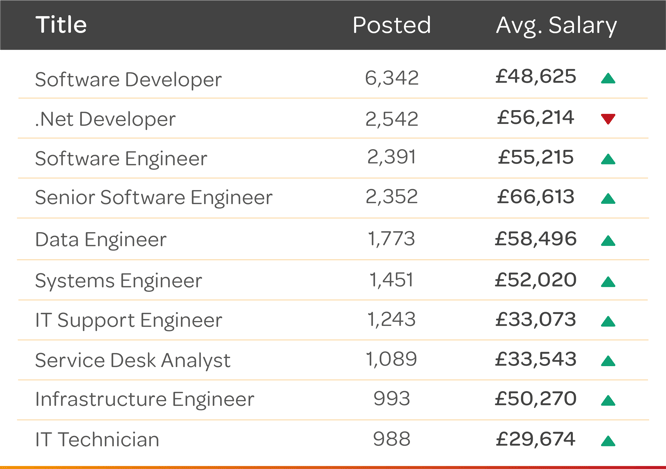Q1-25-IT-Top-Jobs