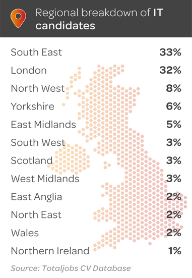 Q1-25-IT-regional-breakdown