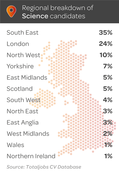 Q1-25-Science-Regional-breakdown