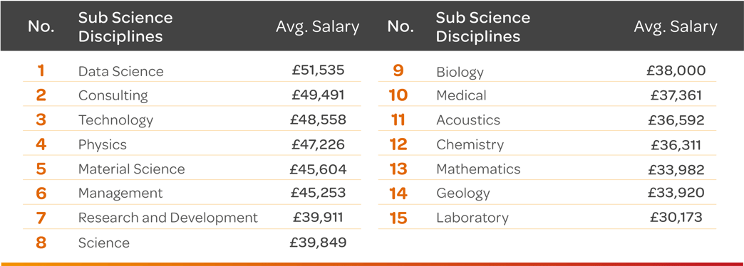 Q1-25-Science-Subdisciplines
