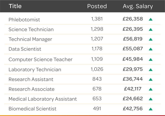 Q1-25-Science-Top-Jobs