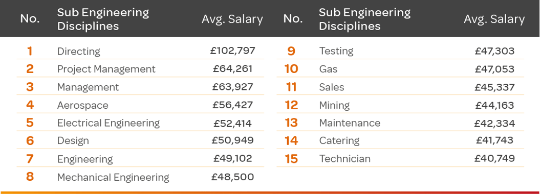 Q2-25-Engineering-Subdisciplines