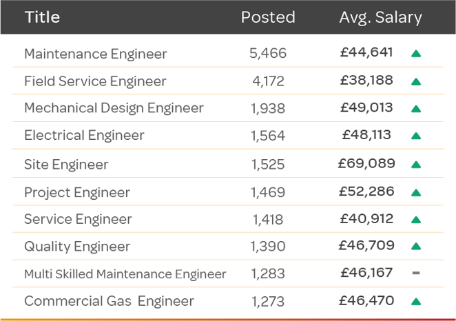 Q2-25-Engineering-Top Jobs
