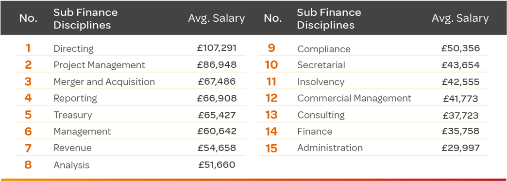 Q2-25-Finance-Subdisciplines