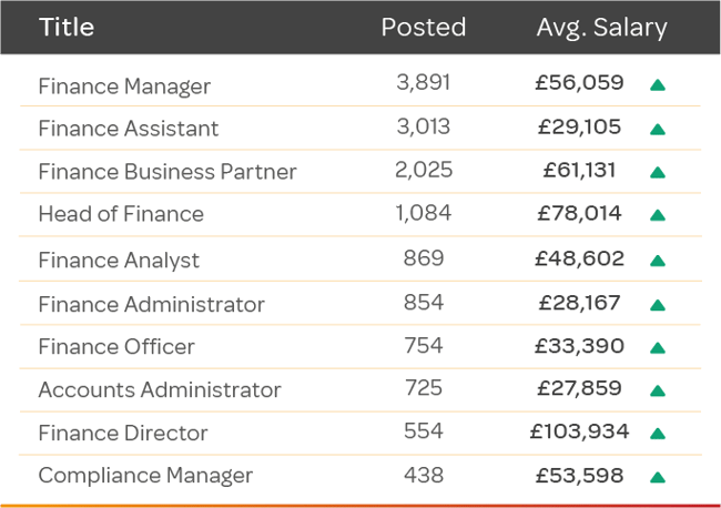 Q2-25-Finance-Top-Jobs