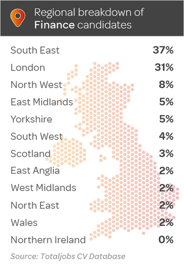 Q2-25-Finance-regional-breakdown