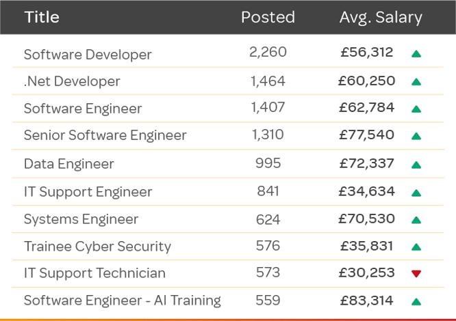 Q2-25-IT-Top Jobs