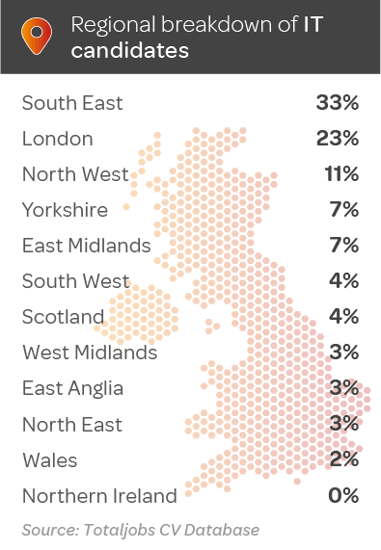 Q2-25-IT-regional-breakdown