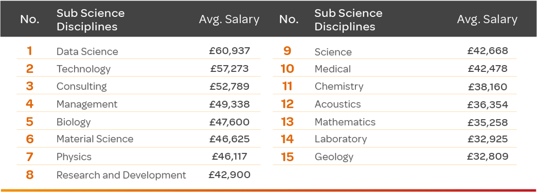 Q2-25-Science-Subdisciplines