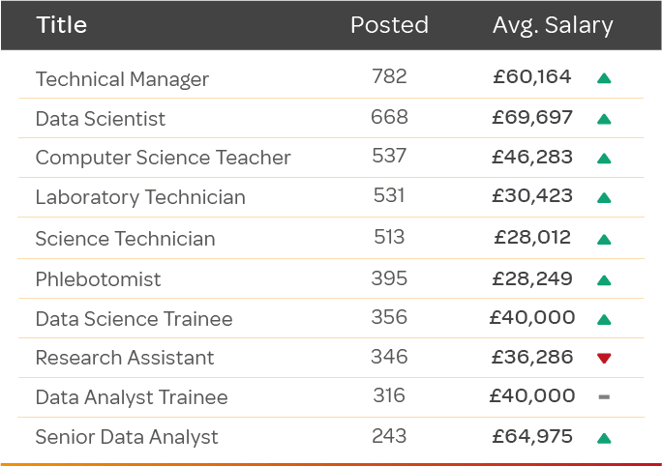 Q2-25-Science-Top-Jobs