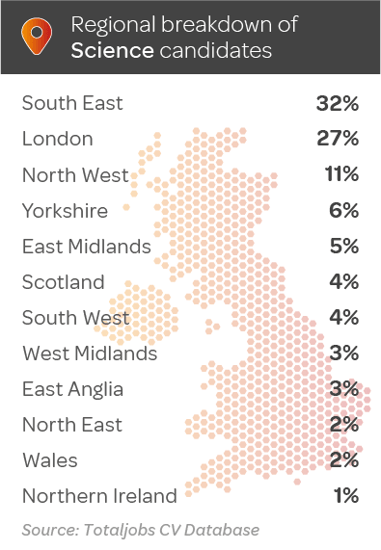 Q2-25-Science-regional-breakdown
