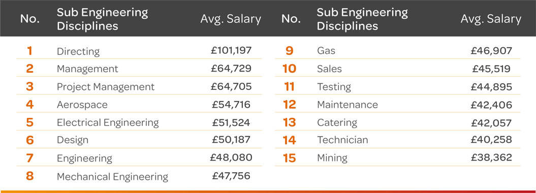 Q3-25-Engineering-Subdisciplines