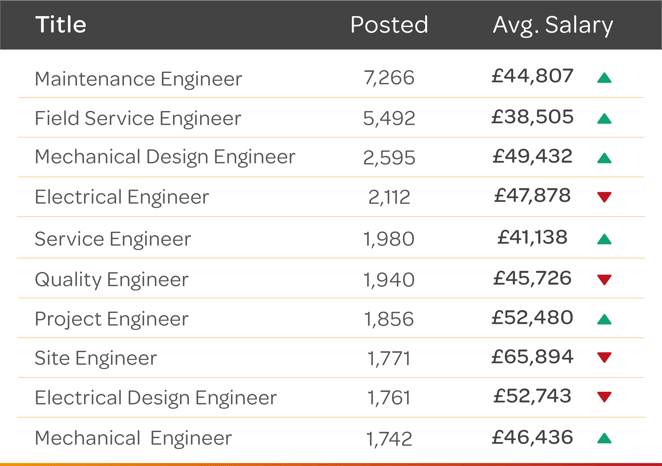 Q3-25-Engineering-Top-Jobs