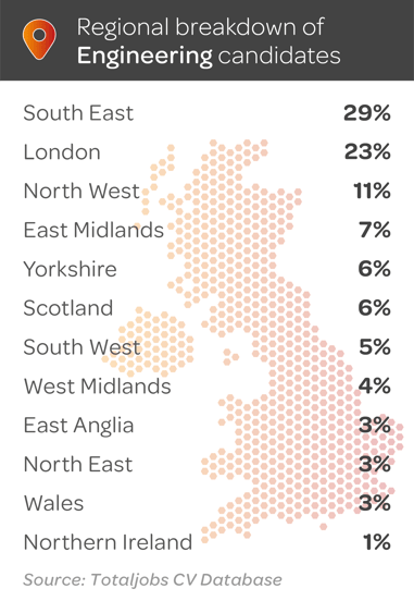 Q3-25-Engineering-regional-breakdown