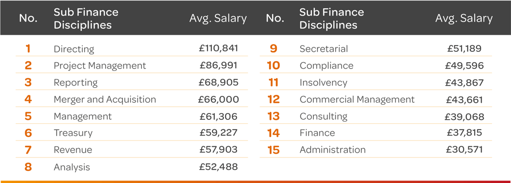 Q3-25-Finance-Subdisciplines