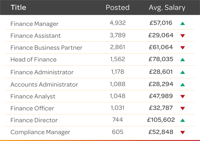 Q3-25-Finance-Top-Jobs