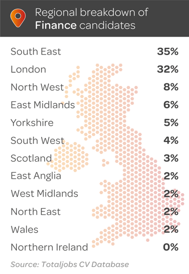 Q3-25-Finance-regional-breakdown