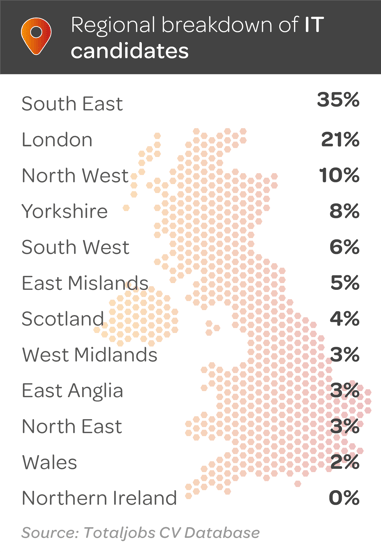 Q3-25-I.T-regional-breakdown