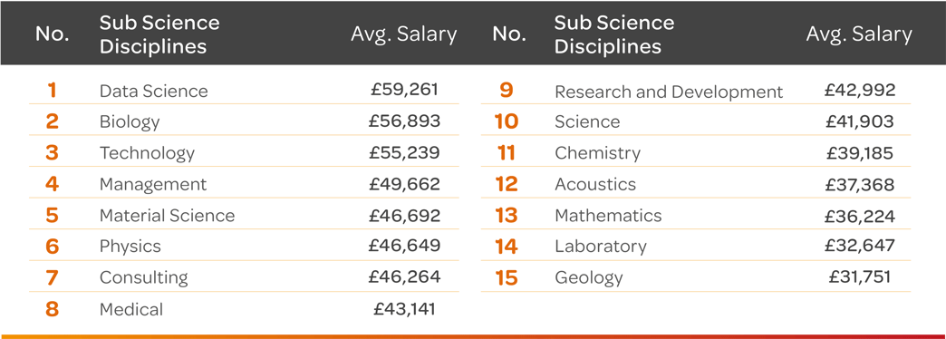 Q3-25-Science-Subdisciplines