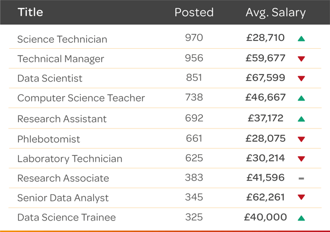 Q3-25-Science-Top-Jobs