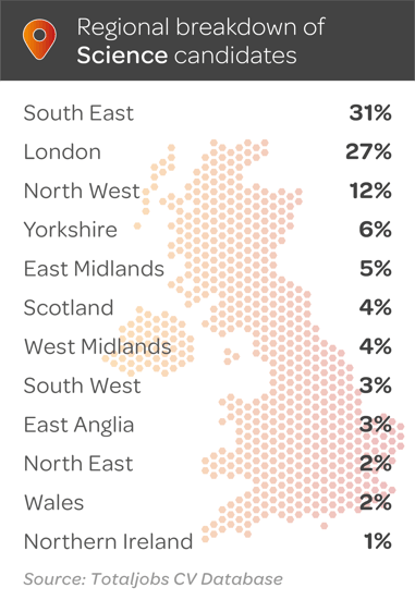 Q3-25-Science-regional-breakdown