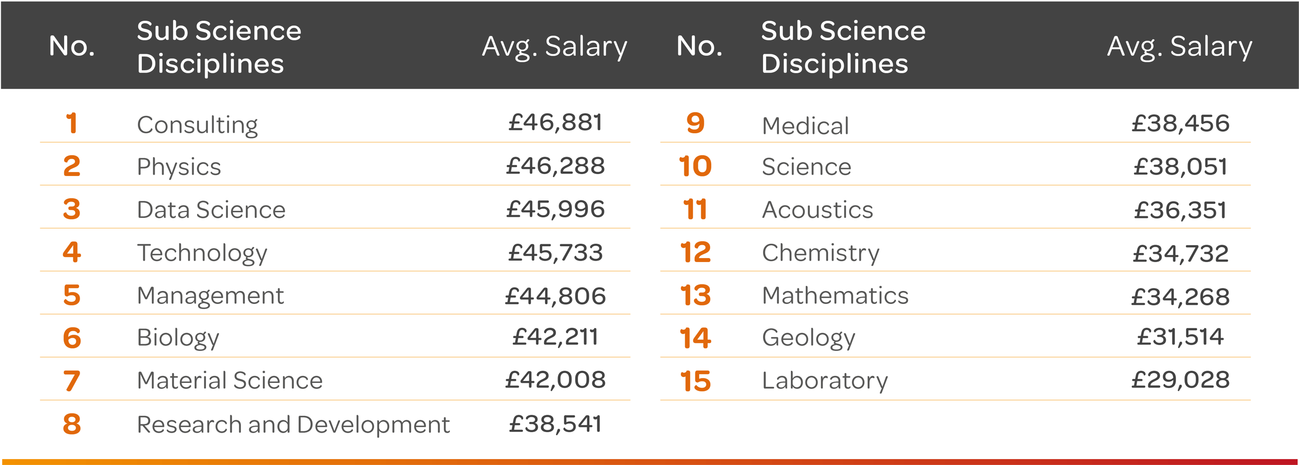 Recruiting Trends In Engineering IT Science Finance April 2024 recruiting-trends-in-engineering-it-science-finance-april-2024