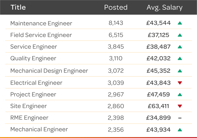 Q4-24-Engineering-top10