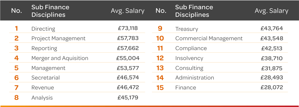 Q4-24-Finance-Subdisciplines
