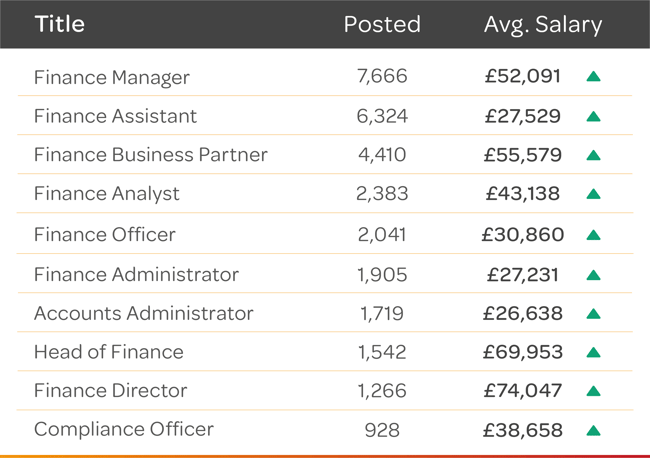 Q4-24-Finance-top10