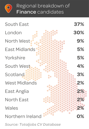 Q4-24-Regional-Finance-Breakdown