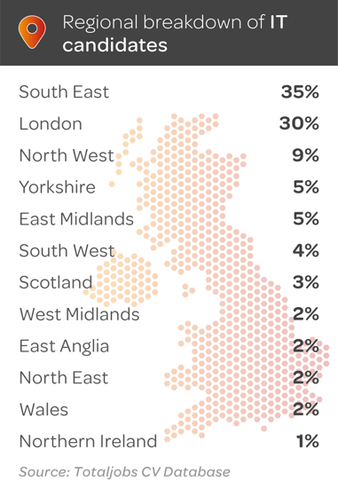 Q4-24-Regional-IT-Breakdown