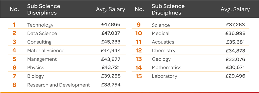 Q4-24-Science-Subdisciplines
