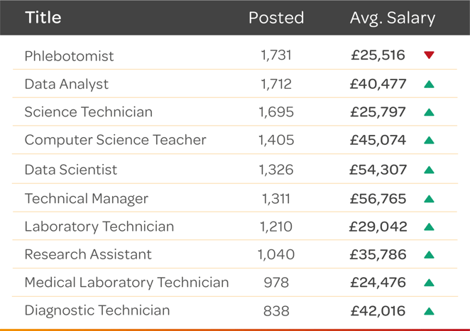 Q4-24-Science-top10