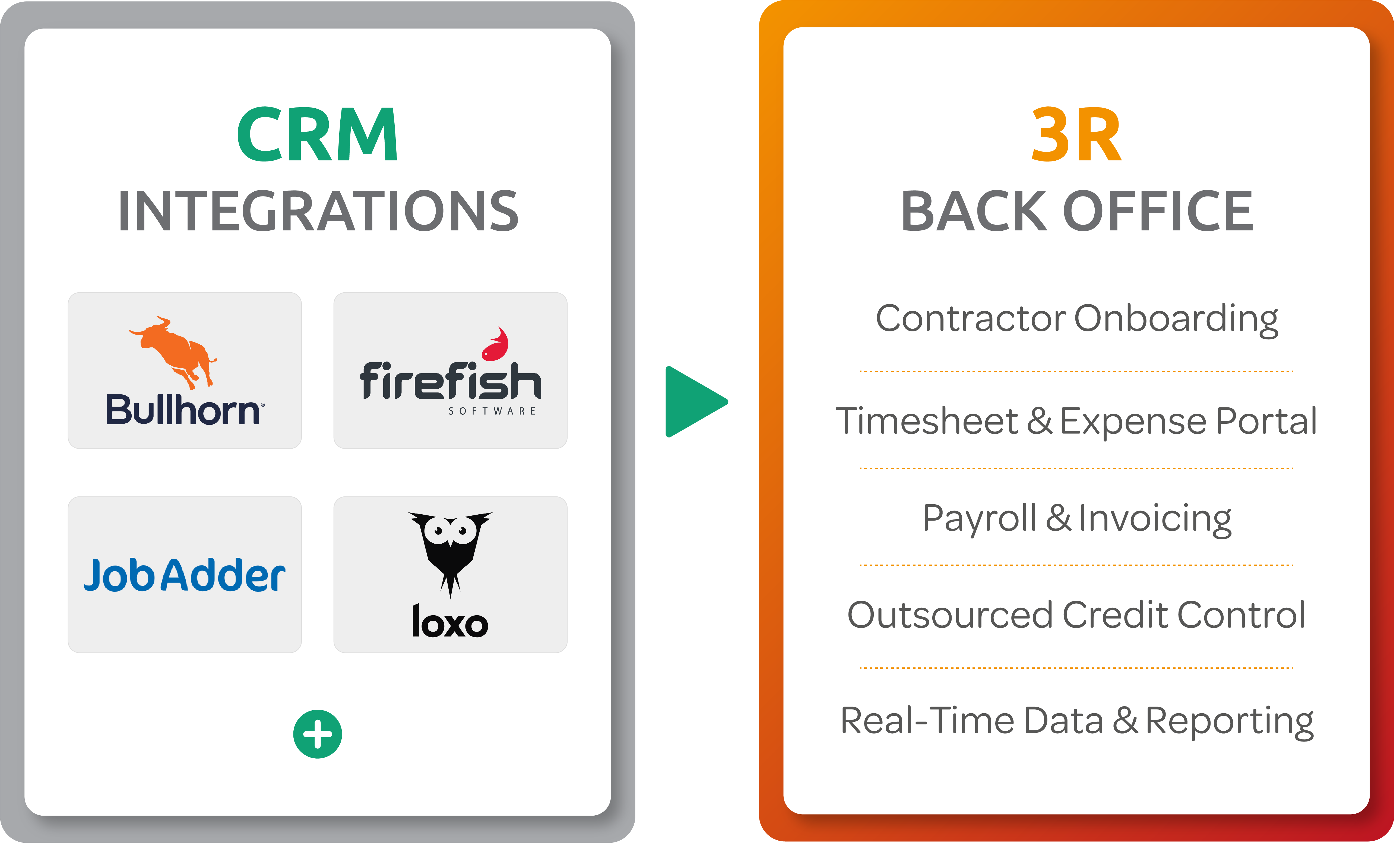 CRM and Back Office Integrations