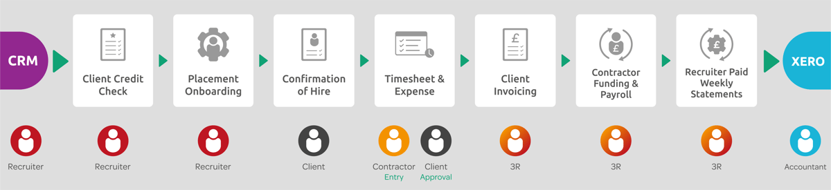 Integrated-Recruitment-Workflow