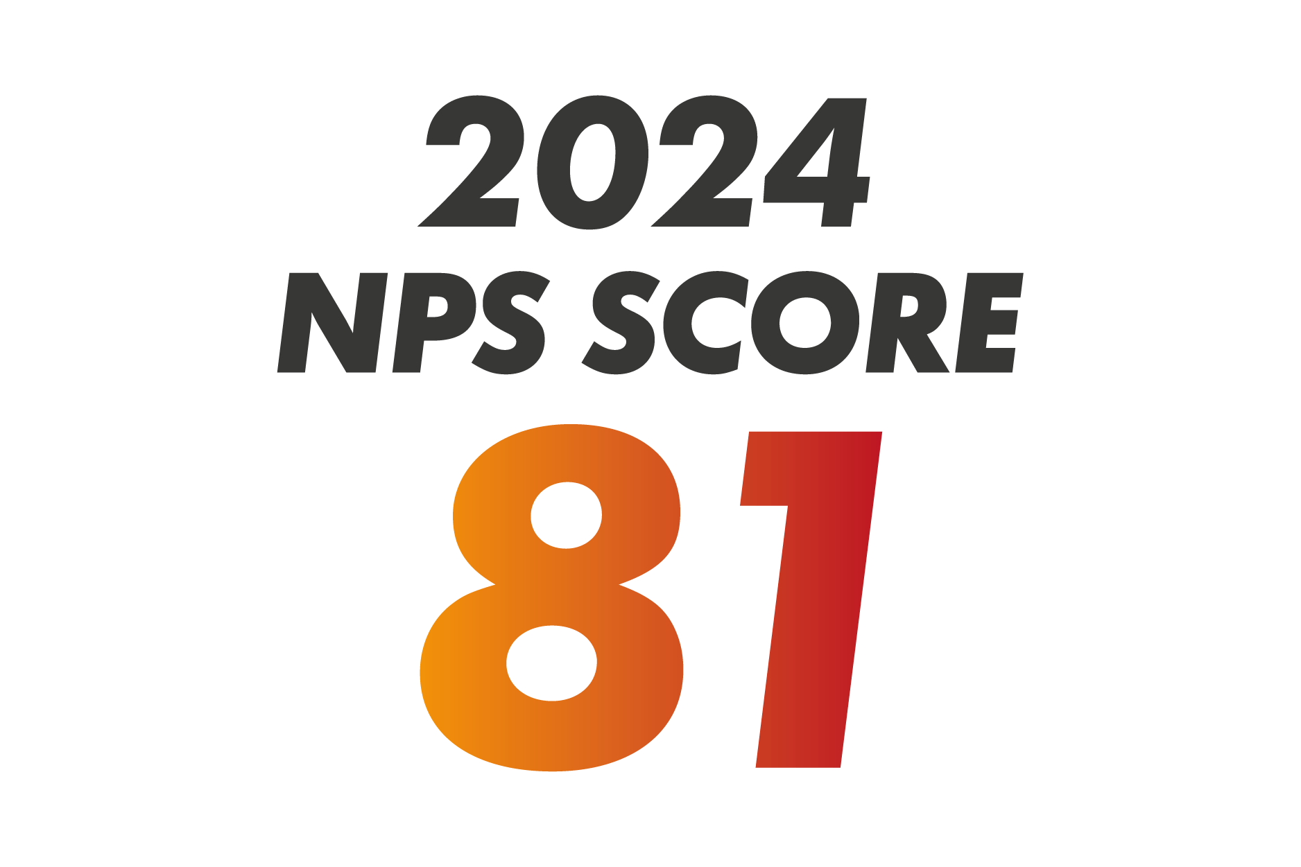 NPS-Score-2024